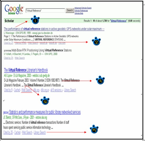Google Scholar
